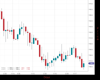 UK100 Chart