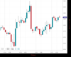 Gold Chart