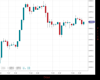 WallStreet Chart