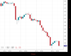 Gold Chart