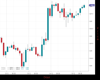 Gold Chart