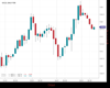 Gold Chart