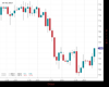UK100 Chart