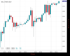 WallStreet Chart