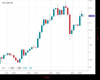 Cable Chart