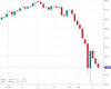 Uk100 Chart