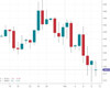 Gold Chart