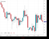 UK100 Chart