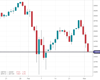 WallStreet Chart