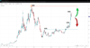Source: SpreadEx / Ether