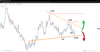 Source: SpreadEx / EURUSD