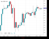 WallStreet Chart