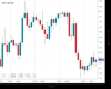 Cable Chart