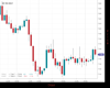 UK100 Chart