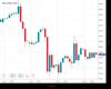 WallStreet Chart