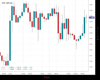 Cable Chart