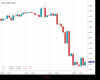 WallStreet Chart