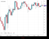 UK100 Chart