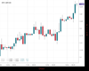 Cable Chart