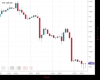 Cable Chart