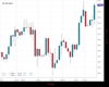 UK100 Chart