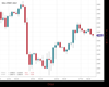 WallStreet Chart