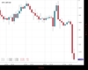 Cable Chart