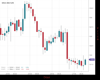 Gold Chart