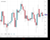 UK100 Chart