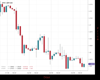 Cable Chart