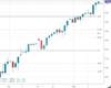 UK100 Chart