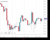 WallStreet Chart