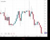 UK100 Chart
