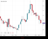 Gold Chart