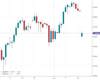 WallStreet Chart