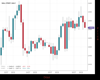 WallStreet Chart