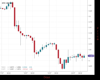 Cable Chart