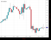 Cable Chart
