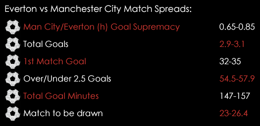 Everton Man City Match Spreads August 21st