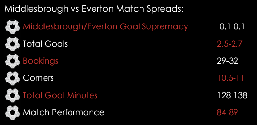 Middlesbrough Everton League Cup Match Spreads December 1st