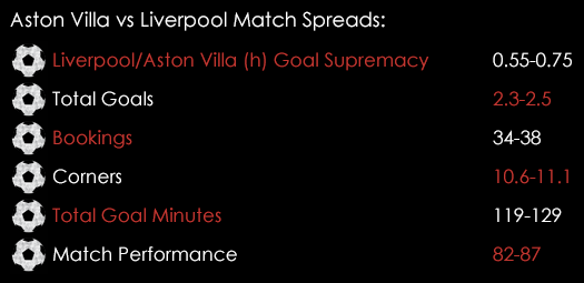 Aston Villa Liverpool Premier League Match Spreads February 12th