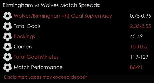 Birmingham Wolves Championship Match Spreads December 4th Spreadex Sports Spread Betting