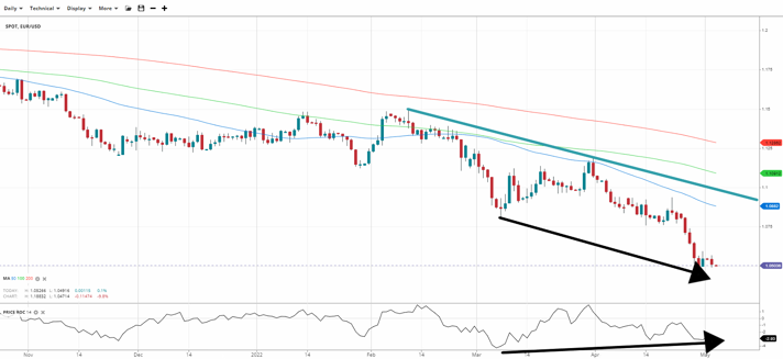 EURUSD