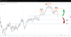 Source: SpreadEx / Light Crude Oil