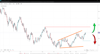 27032023 - Nasdaq Up 17% YTD, Can the Trend Continue