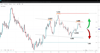 Source: SpreadEx / EURUSD