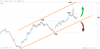Source: SpreadEx / GOLD