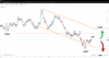 Source: SpreadEx / EURGBP