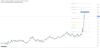 Dow Jones