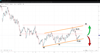 Source: SpreadEx / Light Crude